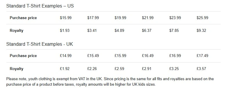 amazon merch on demand product royalty price